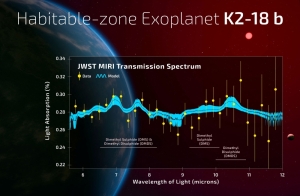 Alien whispers? Webb telescope picks up strongest ‘hints’ yet of life on distant planet